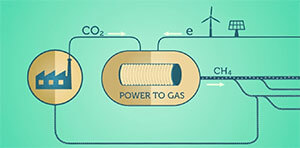 Schéma récapitulant le processus de power to gas