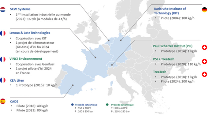 Carte des projets pilotes et démonstrateurs de gazéification hydrothermale en Europe