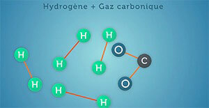Schéma montrant des dioxyde de carbone et hydrogène